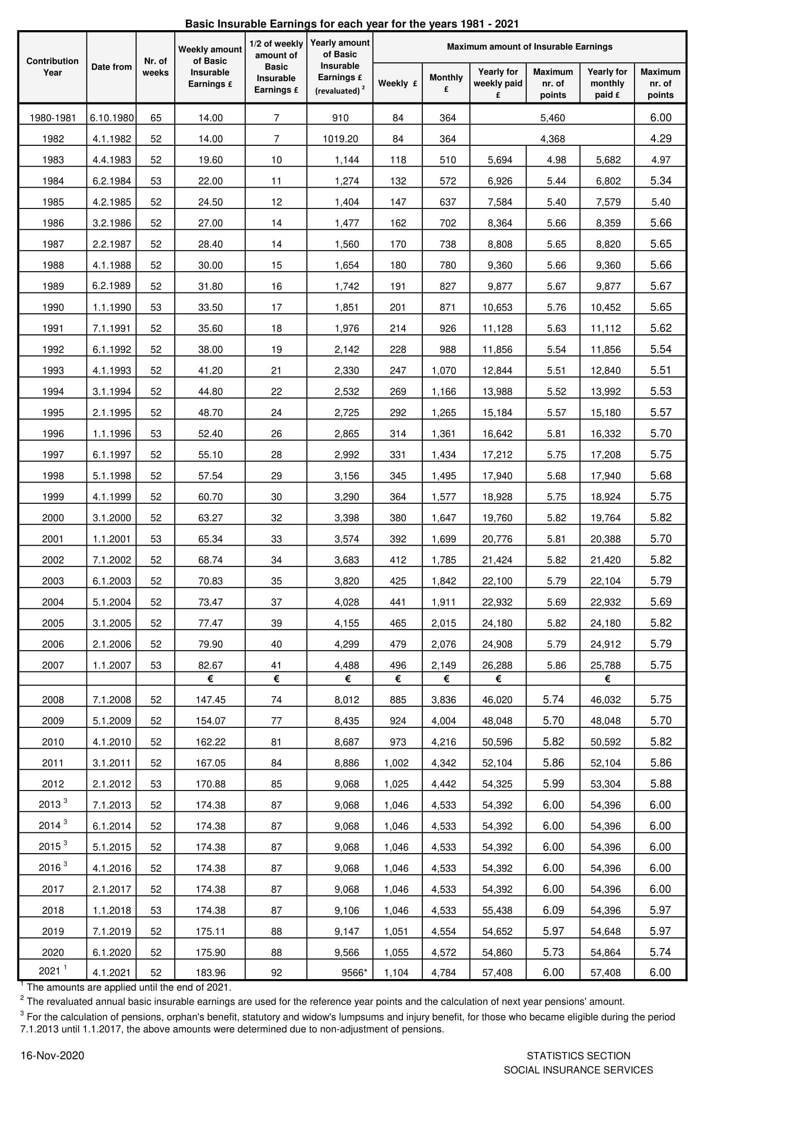 Pension calculator-1 Evidentrust