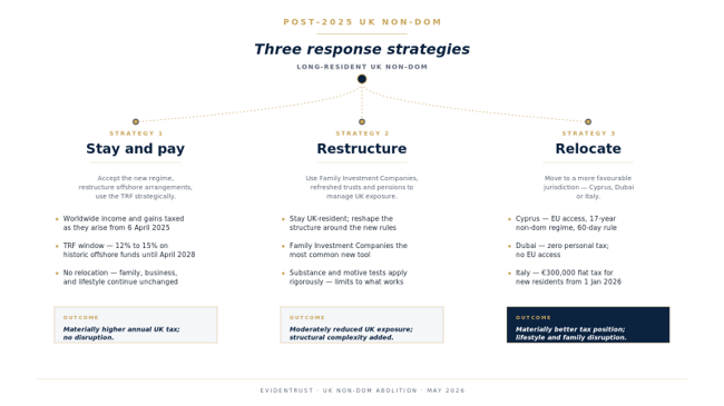 uk-non-dom-options-illustration.png