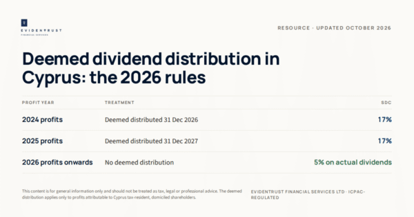 W43_Blog_Hero_DDD_1200x630 Deemed Dividend Distribution